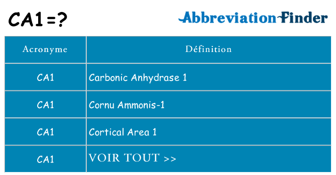 Ce que signifie le sigle pour ca1