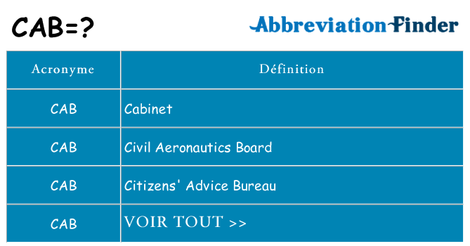 Ce que signifie le sigle pour cab