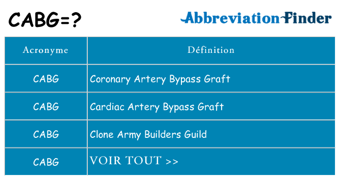 Ce que signifie le sigle pour cabg