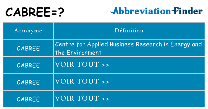 Ce que signifie le sigle pour cabree