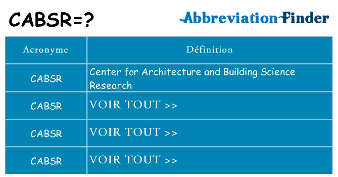 Ce que signifie le sigle pour cabsr