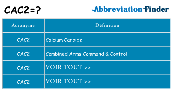 Ce que signifie le sigle pour cac2