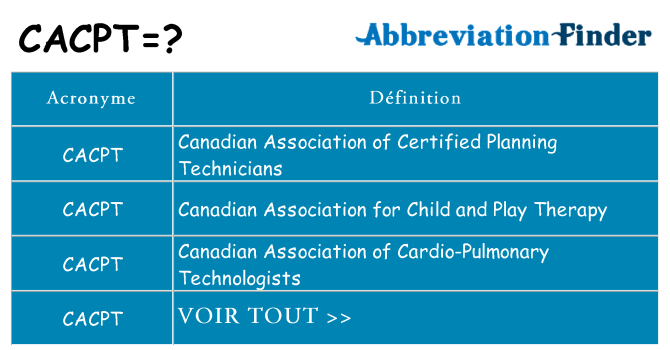 Ce que signifie le sigle pour cacpt