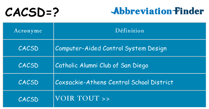 Ce que signifie le sigle pour cacsd