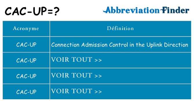 Ce que signifie le sigle pour cac-up