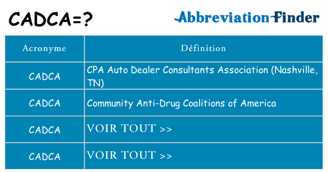 Ce que signifie le sigle pour cadca