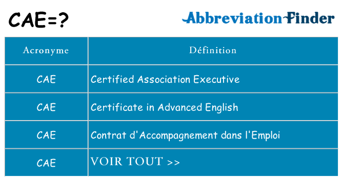 Ce que signifie le sigle pour cae