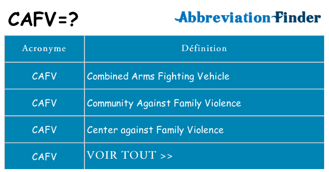 Ce que signifie le sigle pour cafv