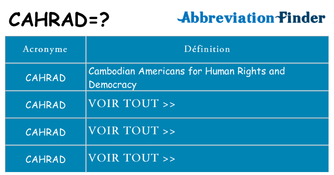 Ce que signifie le sigle pour cahrad