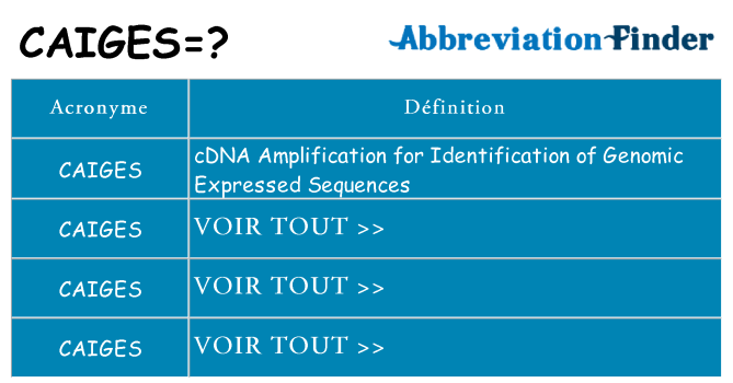 Ce que signifie le sigle pour caiges