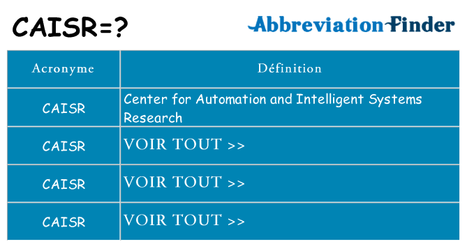 Ce que signifie le sigle pour caisr