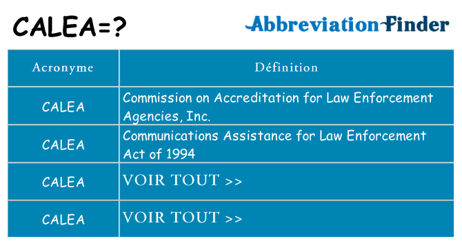 Ce que signifie le sigle pour calea