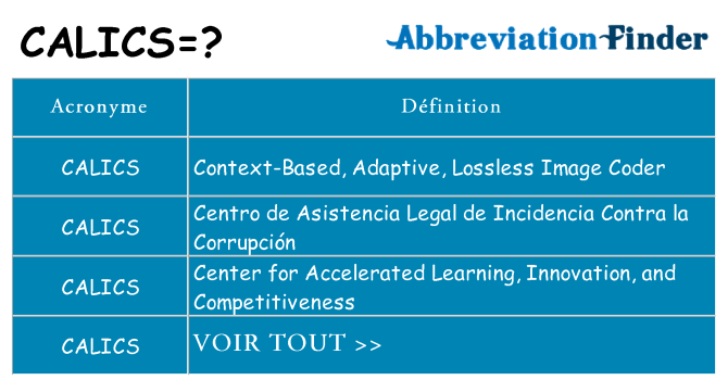 Ce que signifie le sigle pour calics