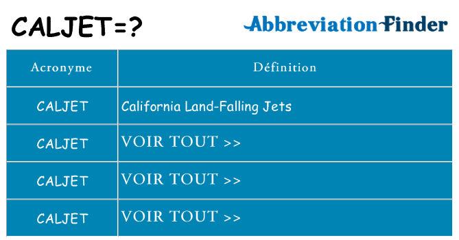 Ce que signifie le sigle pour caljet