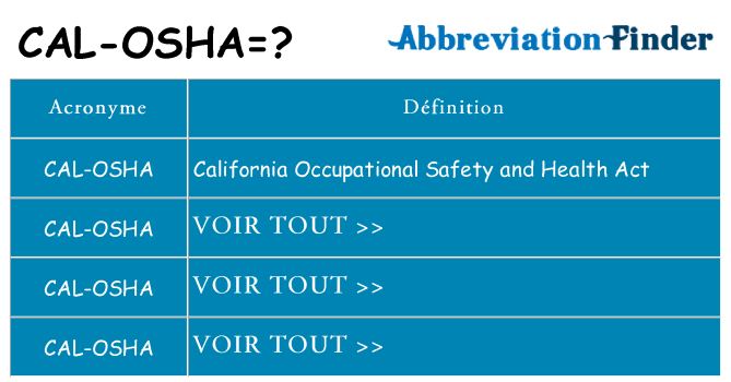 Ce que signifie le sigle pour cal-osha