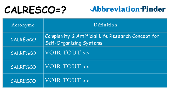 Ce que signifie le sigle pour calresco