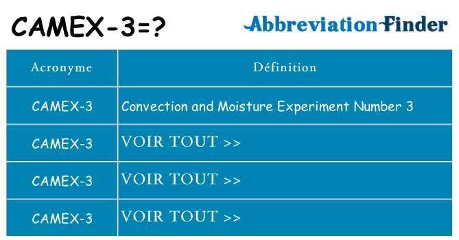 Ce que signifie le sigle pour camex-3