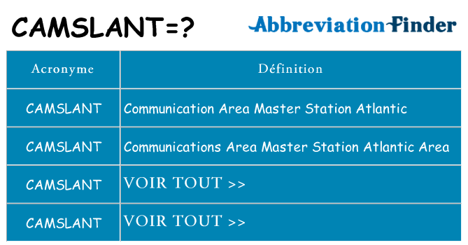 Ce que signifie le sigle pour camslant