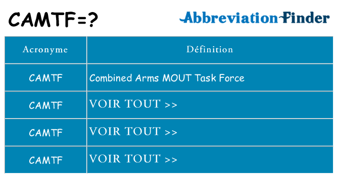 Ce que signifie le sigle pour camtf