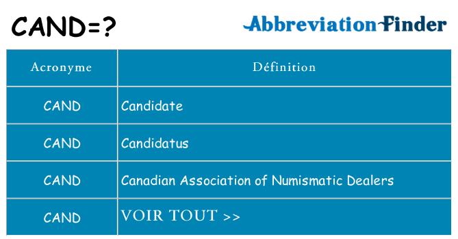 Ce que signifie le sigle pour cand