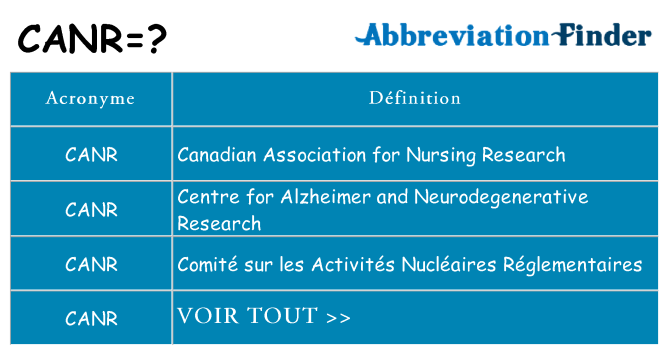 Ce que signifie le sigle pour canr