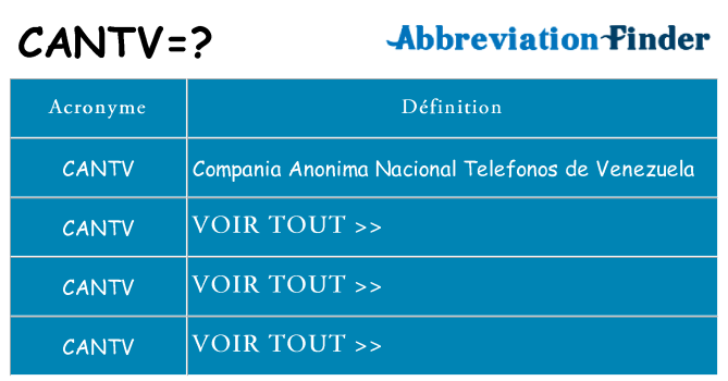 Ce que signifie le sigle pour cantv