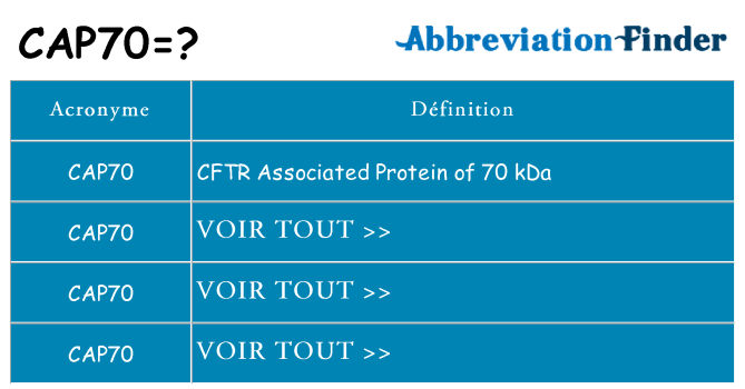 Ce que signifie le sigle pour cap70