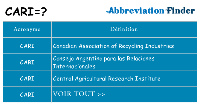 Ce que signifie le sigle pour cari