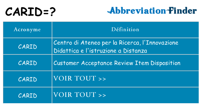 Ce que signifie le sigle pour carid