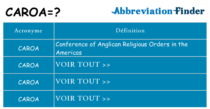 Ce que signifie le sigle pour caroa