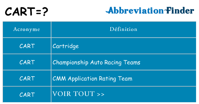Ce que signifie le sigle pour cart