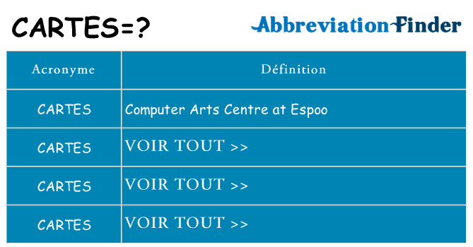 Ce que signifie le sigle pour cartes