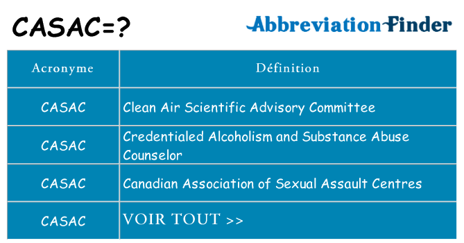 Ce que signifie le sigle pour casac
