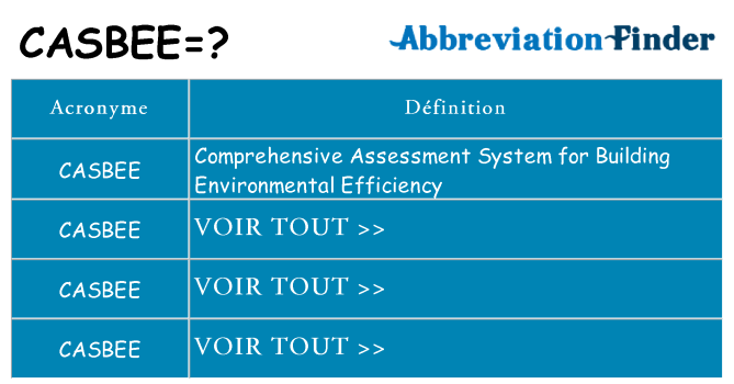 Ce que signifie le sigle pour casbee