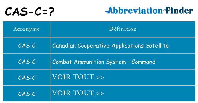 Ce que signifie le sigle pour cas-c