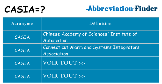 Ce que signifie le sigle pour casia
