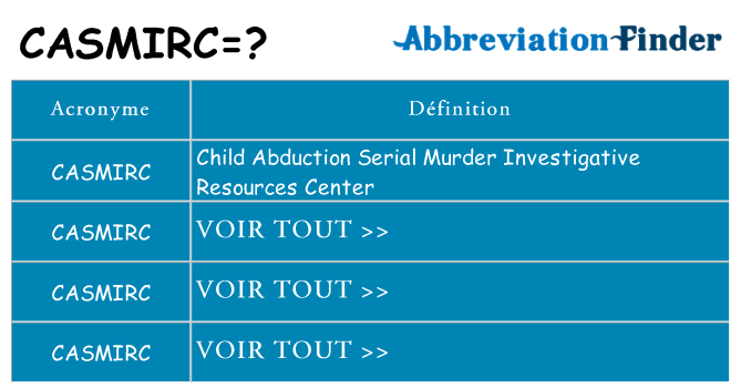 Ce que signifie le sigle pour casmirc