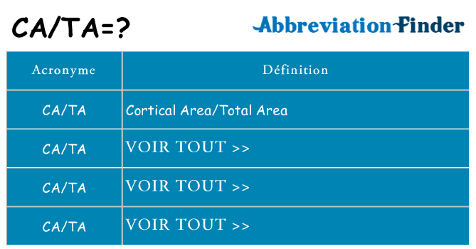 Ce que signifie le sigle pour cata