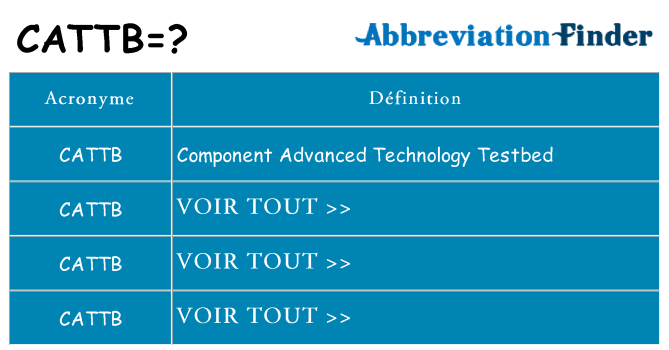 Ce que signifie le sigle pour cattb