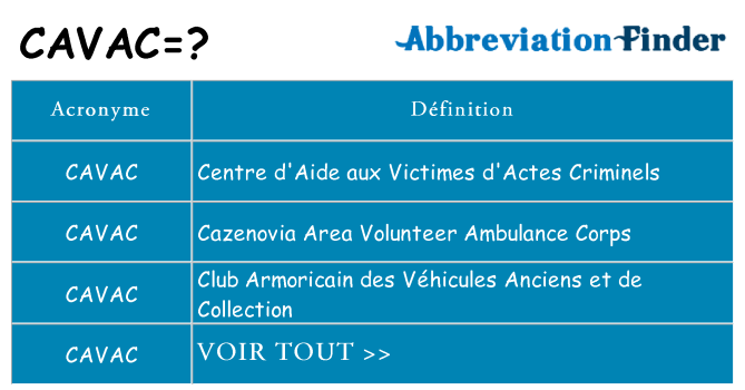 Ce que signifie le sigle pour cavac
