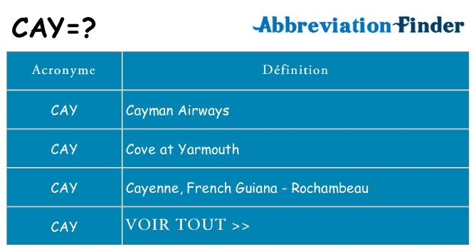Ce que signifie le sigle pour cay