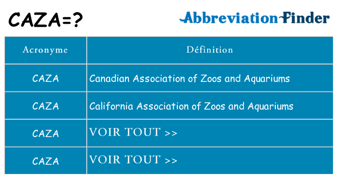 Ce que signifie le sigle pour caza