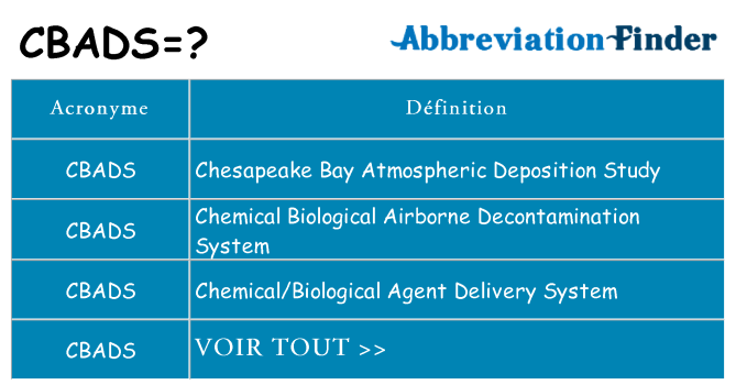 Ce que signifie le sigle pour cbads