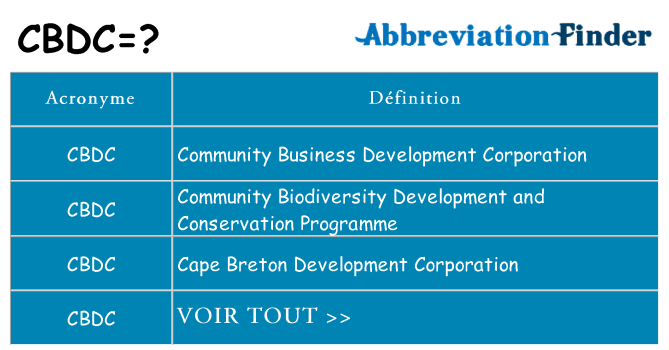 Ce que signifie le sigle pour cbdc
