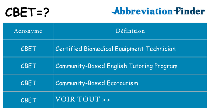 Ce que signifie le sigle pour cbet