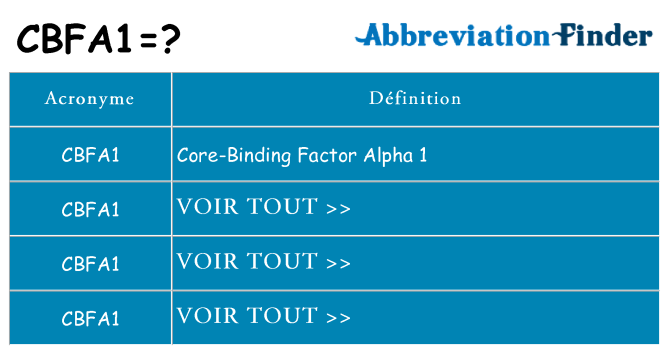 Ce que signifie le sigle pour cbfa1