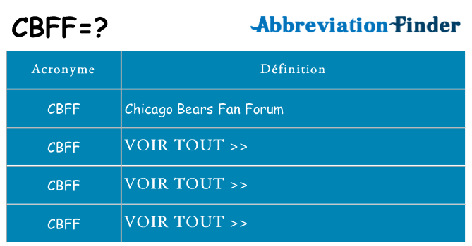 Ce que signifie le sigle pour cbff