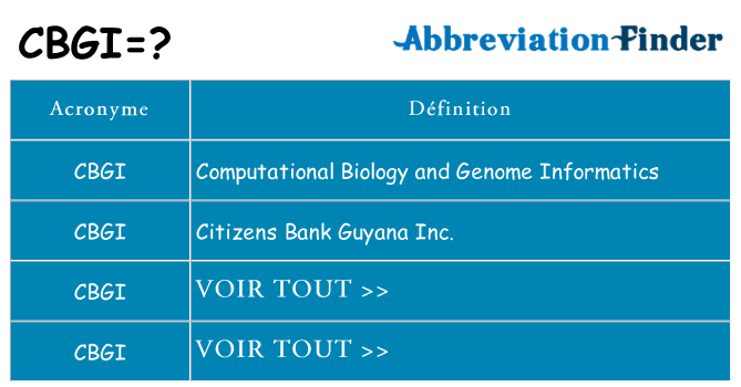 Ce que signifie le sigle pour cbgi