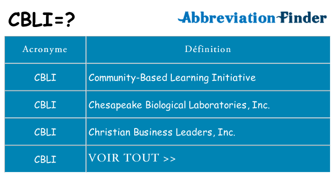 Ce que signifie le sigle pour cbli