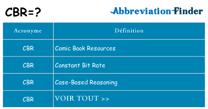 Ce que signifie le sigle pour cbr